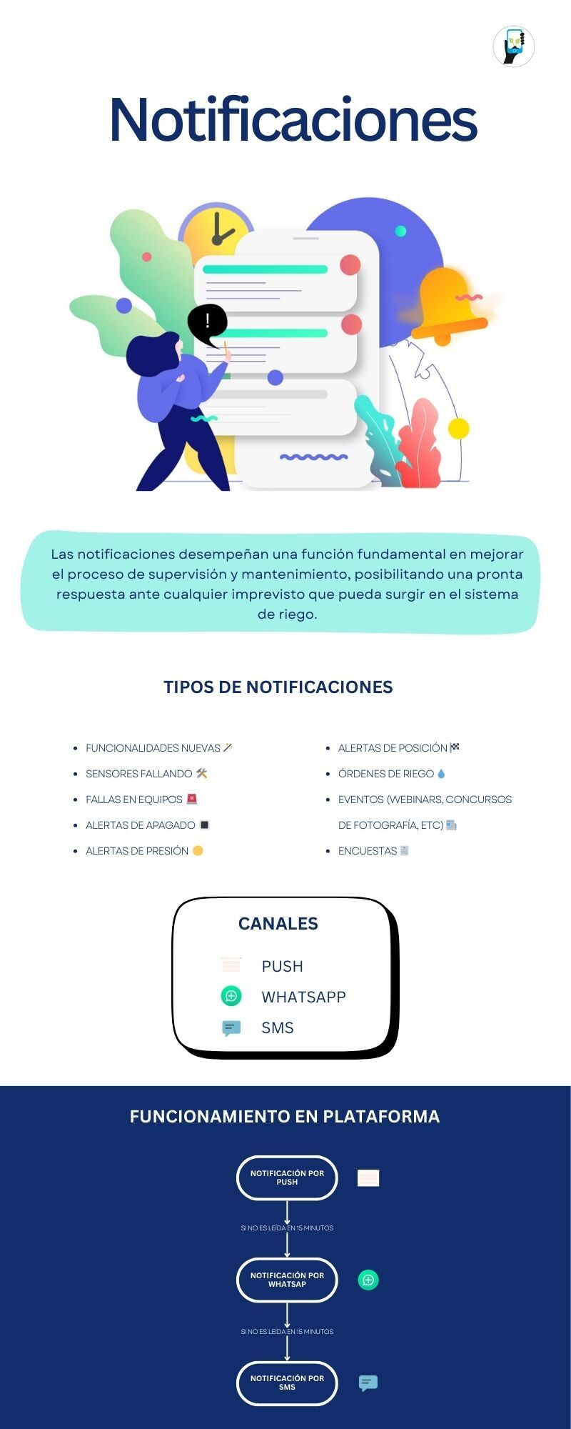 Infografía notificaciones.jpg